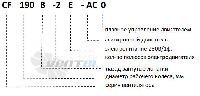 MES CF280B-2E-AC0 - описание, технические характеристики, графики