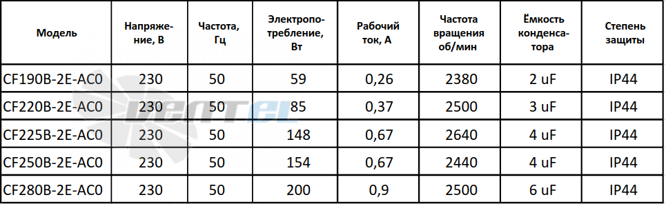 MES CF220B-2E-AC0 - описание, технические характеристики, графики