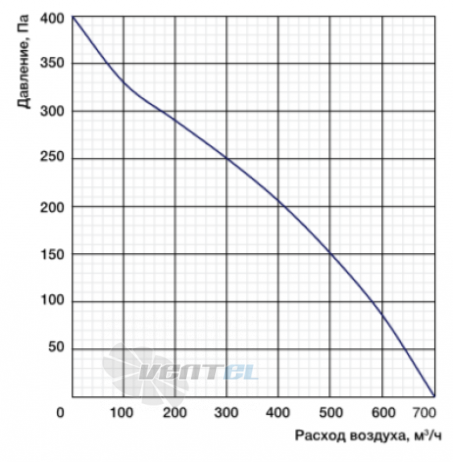 MES CF220B-2E-AC0 - описание, технические характеристики, графики