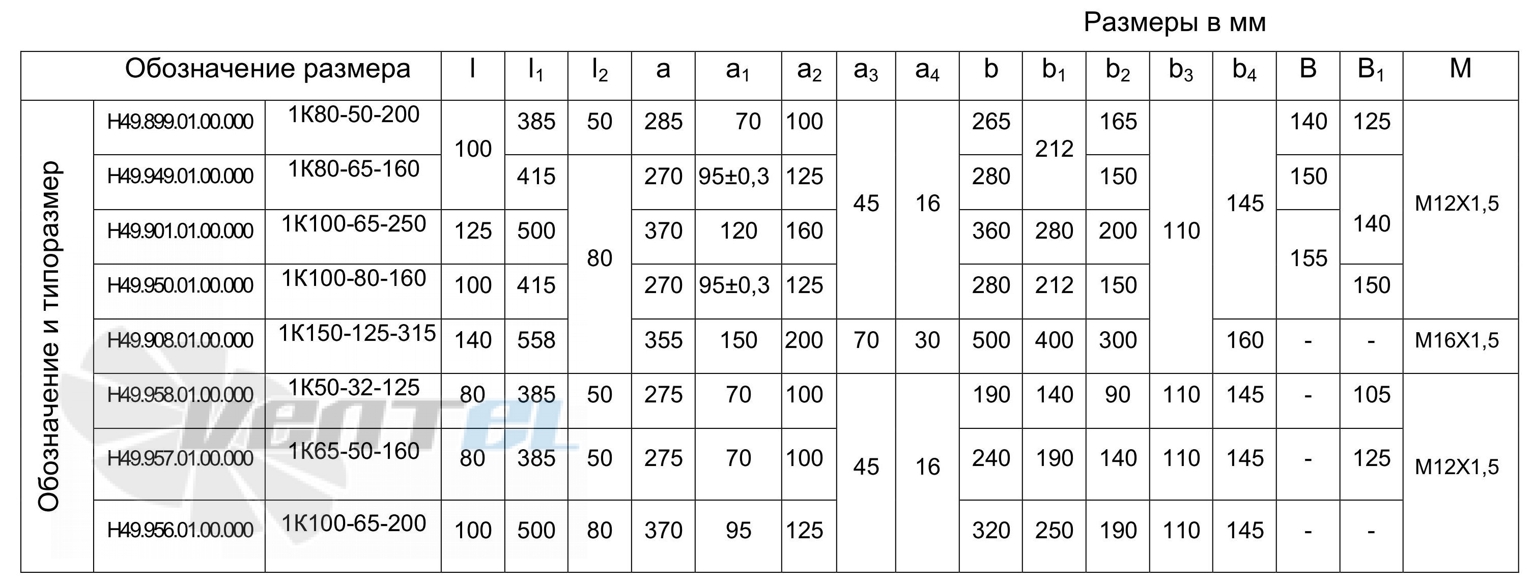  1К80-50-200 - описание, технические характеристики, графики