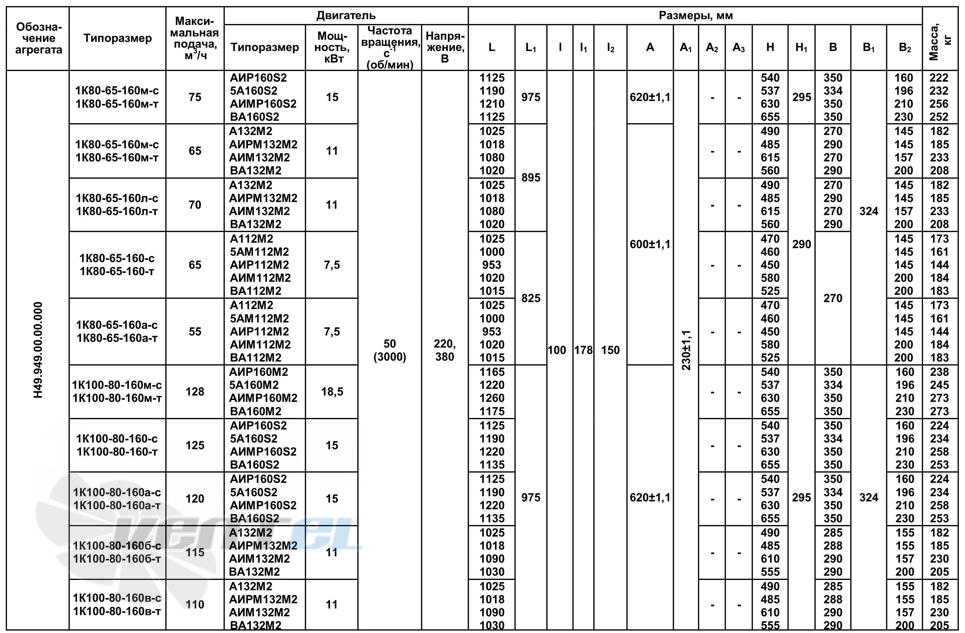  1К80-65-160 - описание, технические характеристики, графики