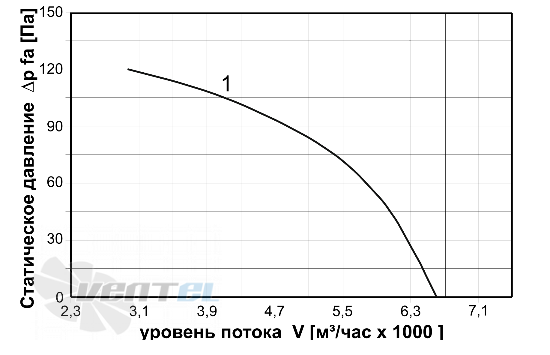 ABF  - описание, технические характеристики, графики