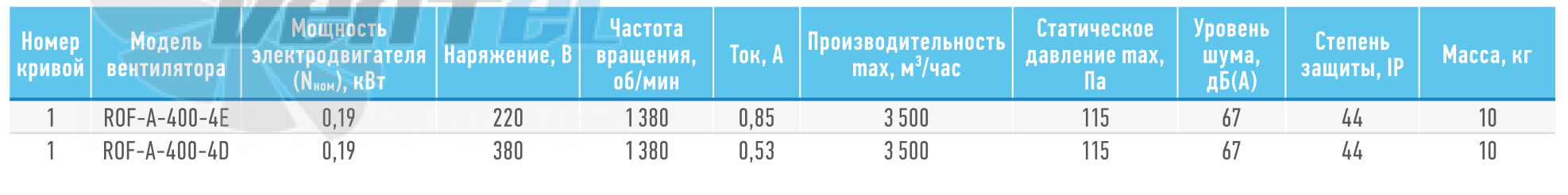 ABF  - описание, технические характеристики, графики