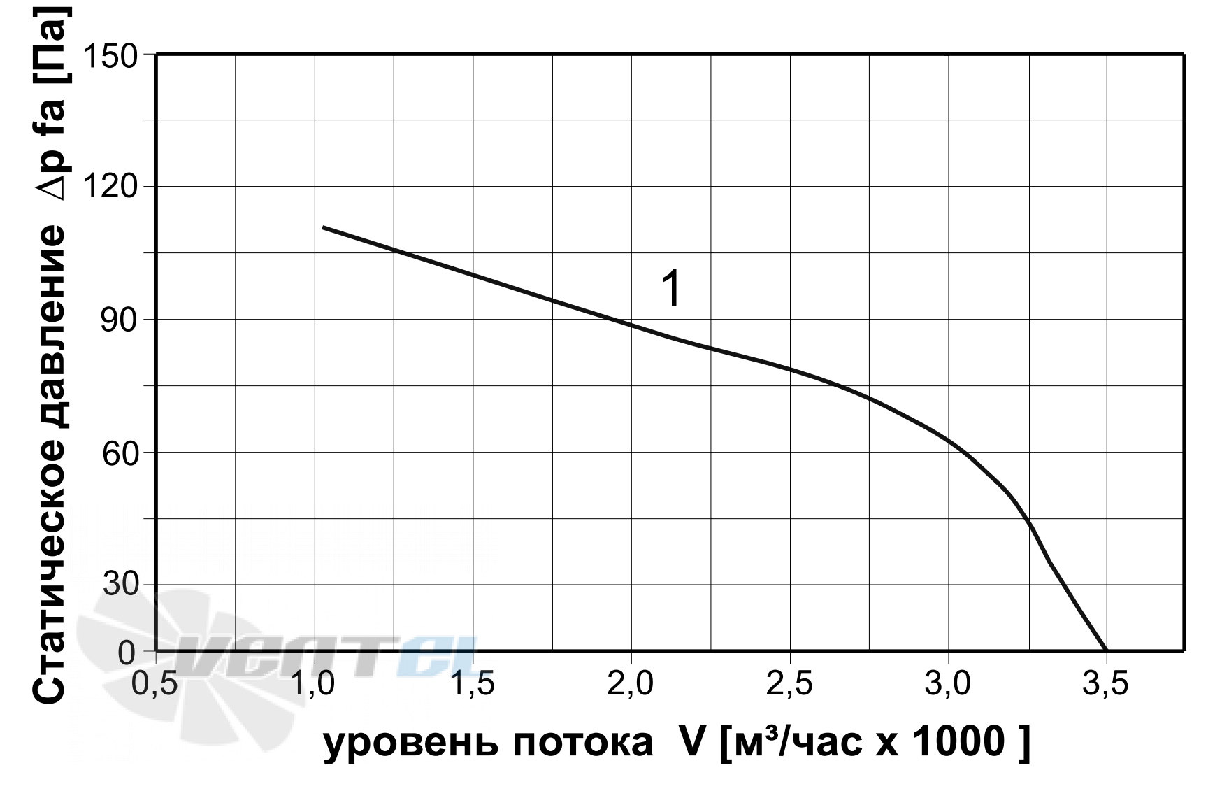 ABF  - описание, технические характеристики, графики