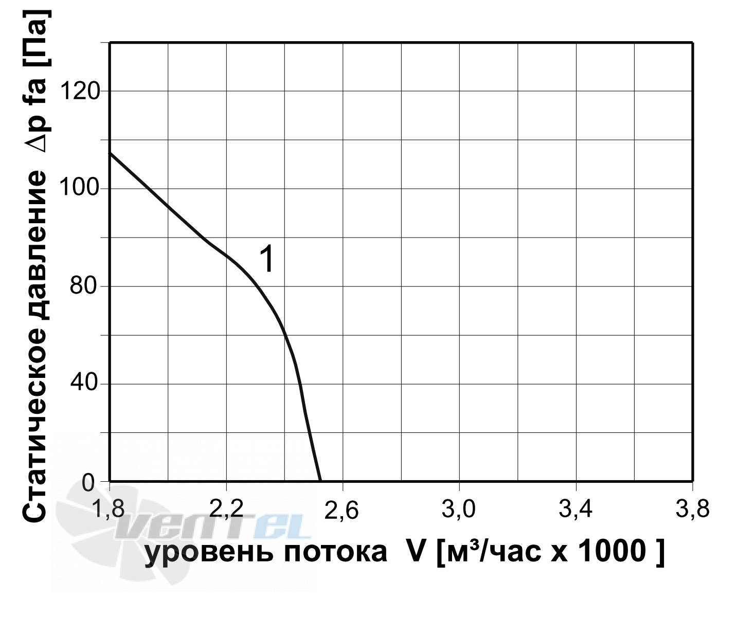   - описание, технические характеристики, графики