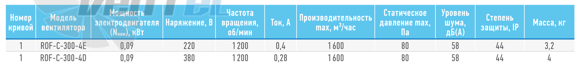   - описание, технические характеристики, графики