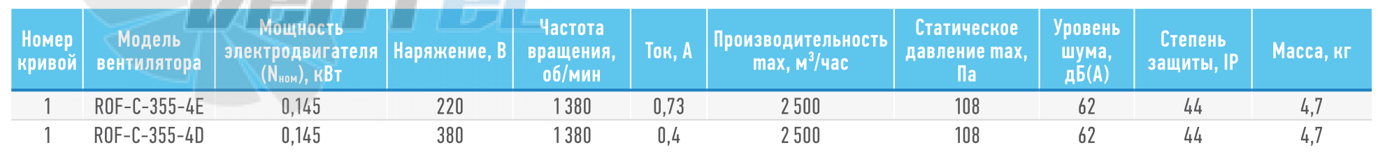   - описание, технические характеристики, графики