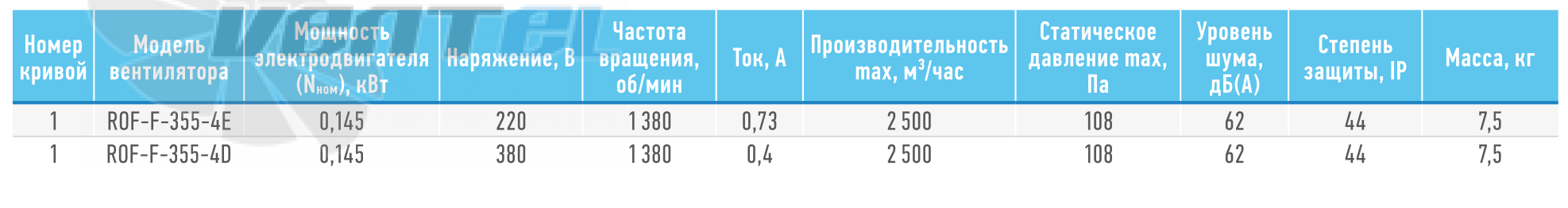 ABF  - описание, технические характеристики, графики