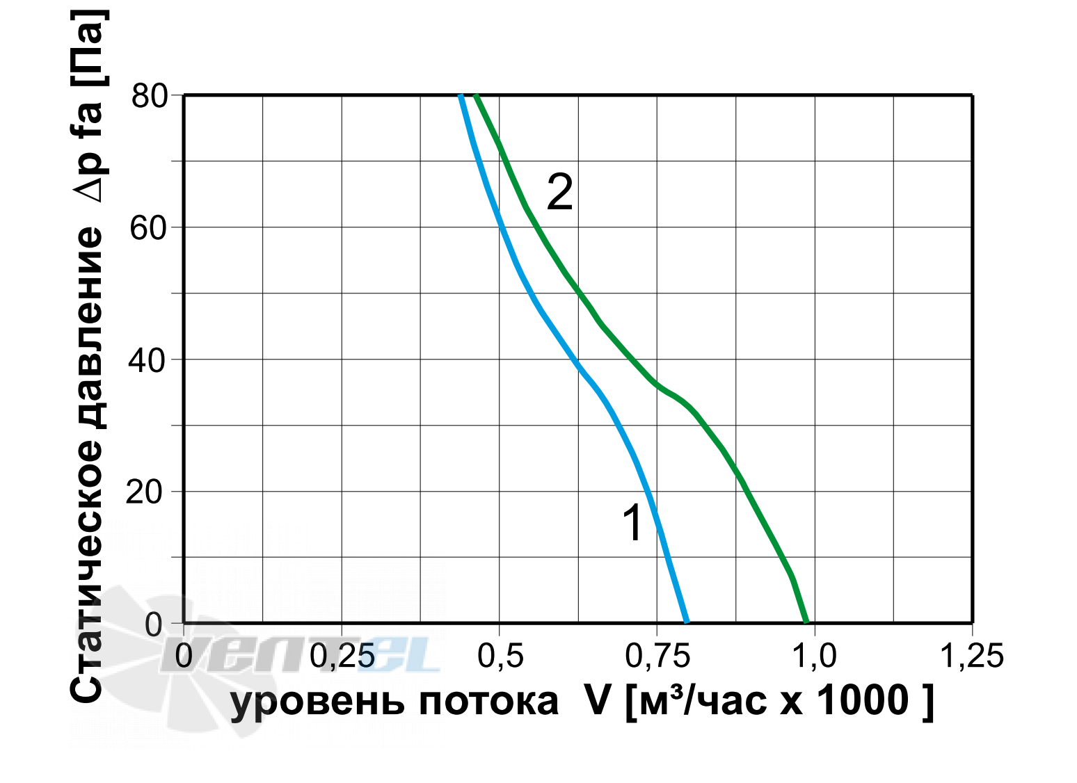 ABF  - описание, технические характеристики, графики