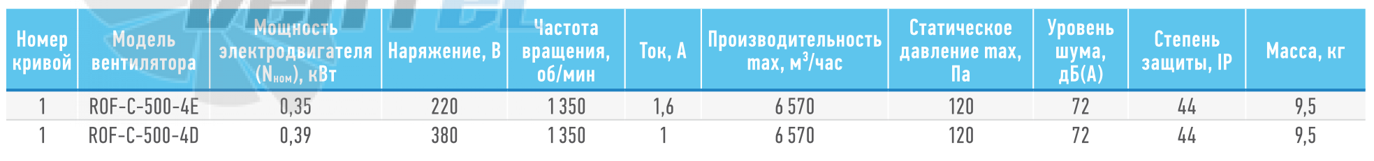   - описание, технические характеристики, графики