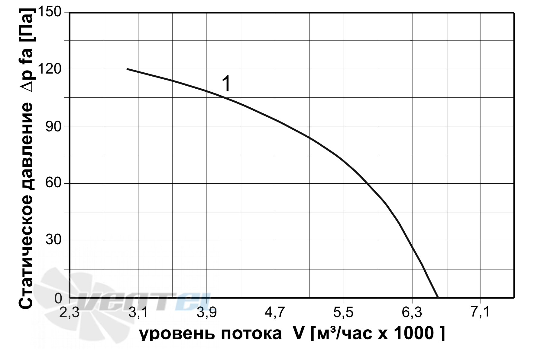   - описание, технические характеристики, графики