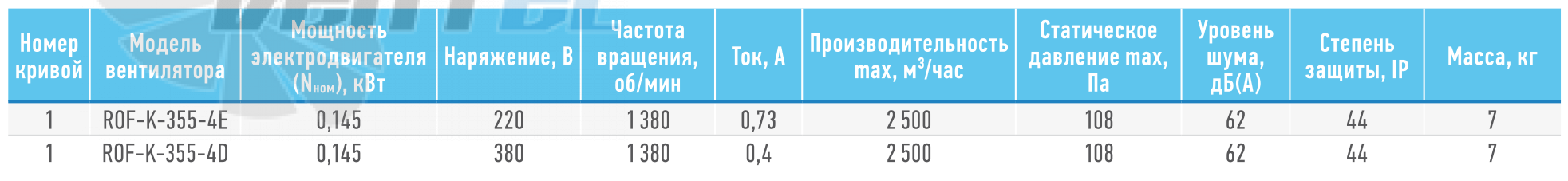 ABF  - описание, технические характеристики, графики