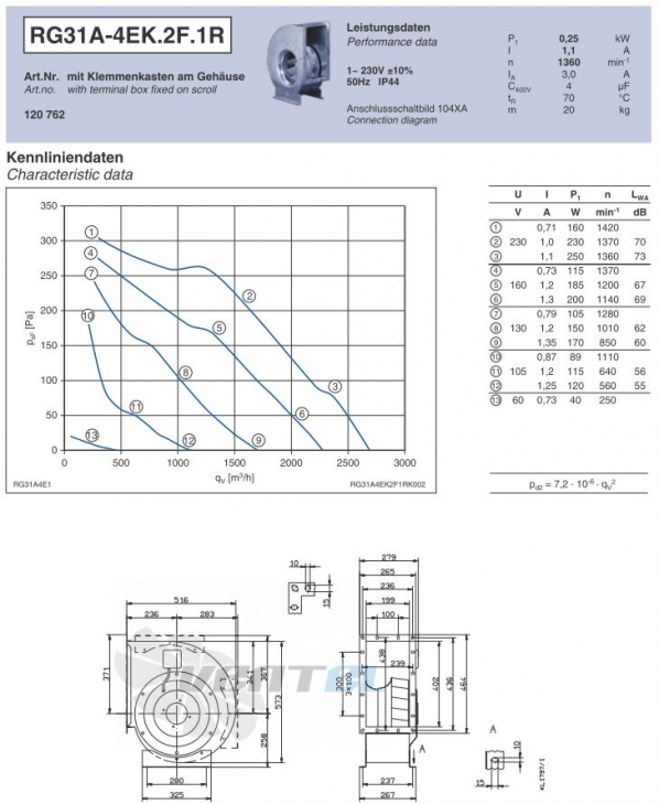 Ziehl-abegg RG31A-4EK.2F.1R - описание, технические характеристики, графики