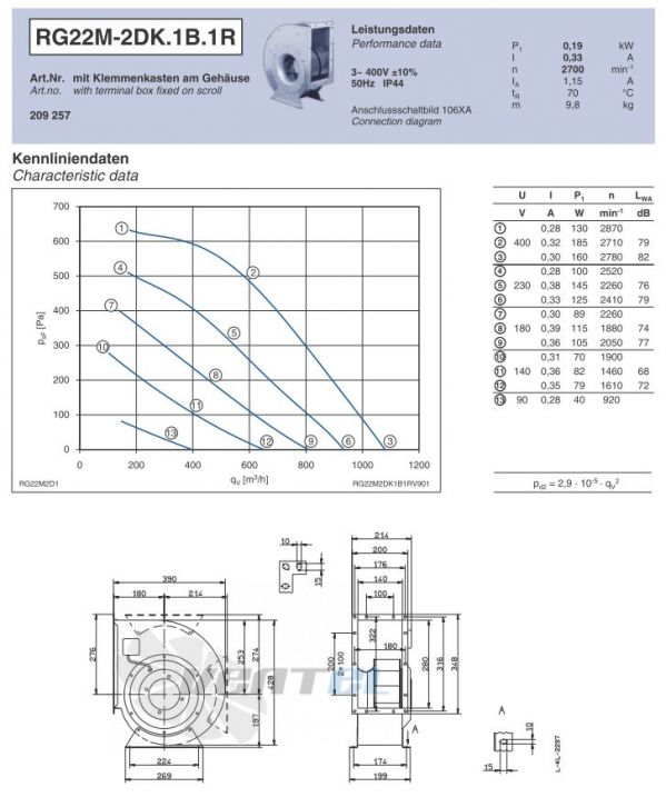 Ziehl-abegg RG22M-2DK.1B.1R - описание, технические характеристики, графики