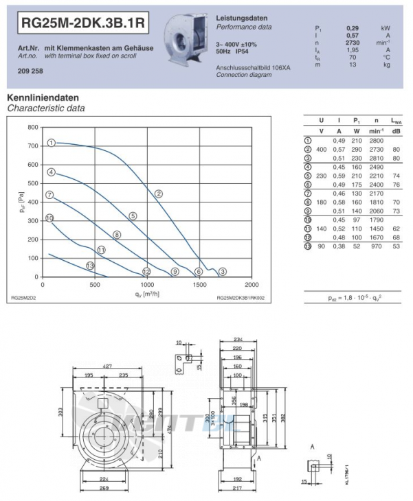 Ziehl-abegg RG25M-2DK.3B.1R - описание, технические характеристики, графики