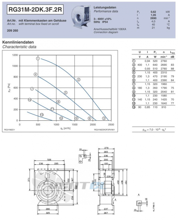 Ziehl-abegg RG31M-2DK.3F.2R - описание, технические характеристики, графики