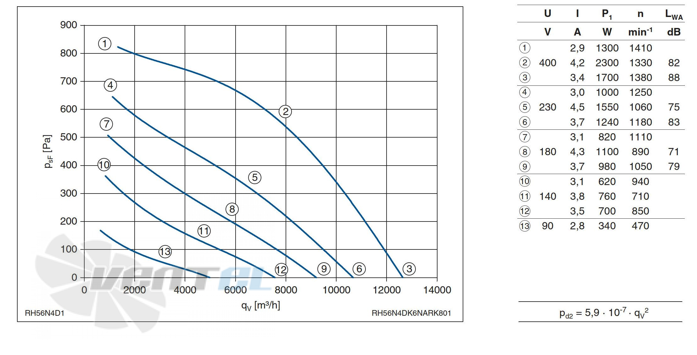 Ziehl-abegg RH56N-4DK.6N.AR - описание, технические характеристики, графики