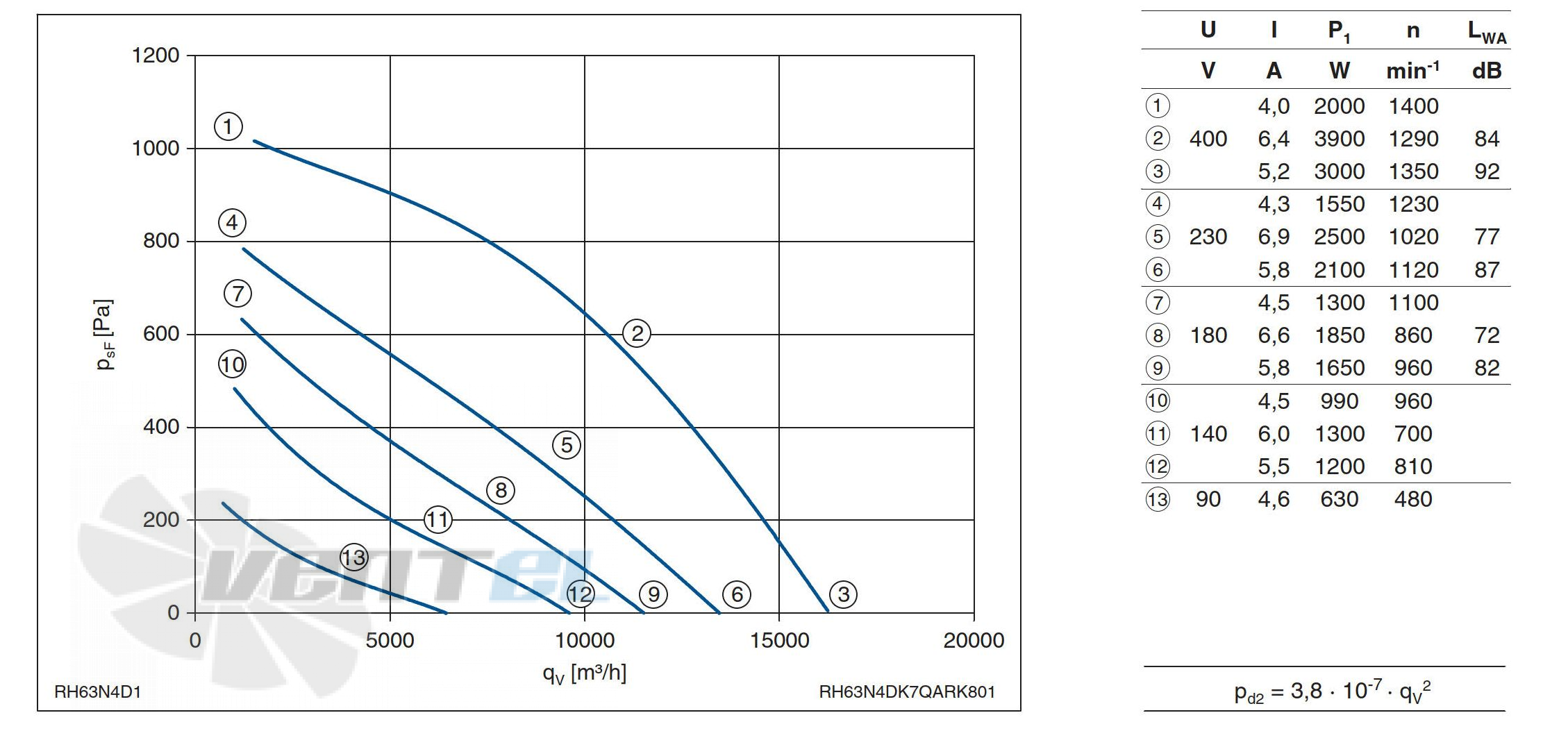 Ziehl-abegg RH63N-4DK.7Q.AR - описание, технические характеристики, графики