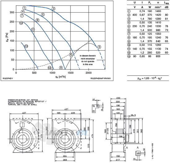 Ziehl-abegg RG25P-4DK.4F.1R - описание, технические характеристики, графики