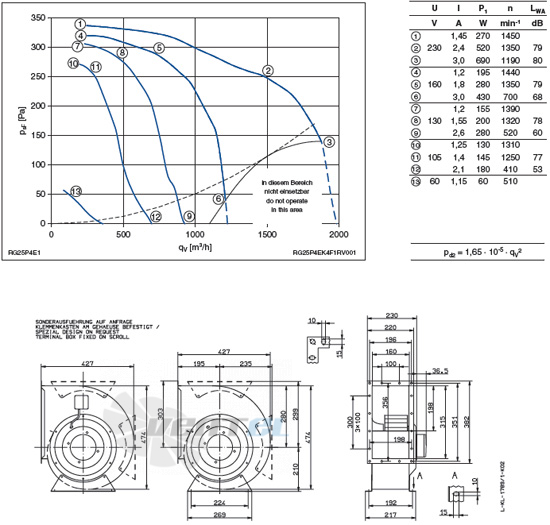 Ziehl-abegg RG25P-4EK.4F.1R - описание, технические характеристики, графики