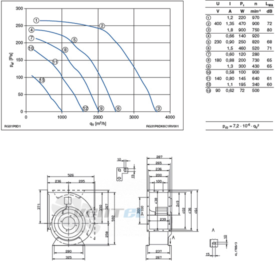 Ziehl-abegg RG31P-6DK.6C.1R - описание, технические характеристики, графики