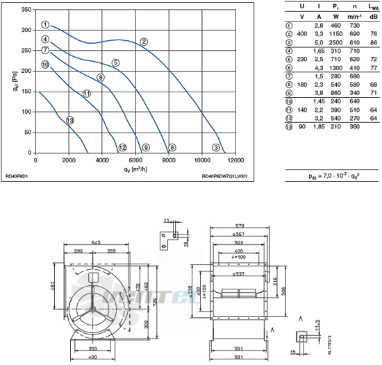 Ziehl-abegg RD40P-8DW.7Q.1L - описание, технические характеристики, графики