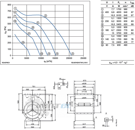 Ziehl-abegg RD45P-6DW.7W.1L - описание, технические характеристики, графики