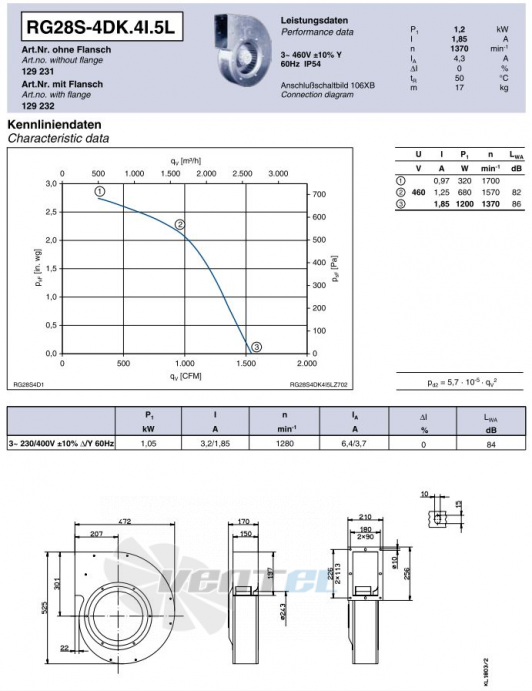 Ziehl-abegg RG28S-4DK.4I.5L - описание, технические характеристики, графики