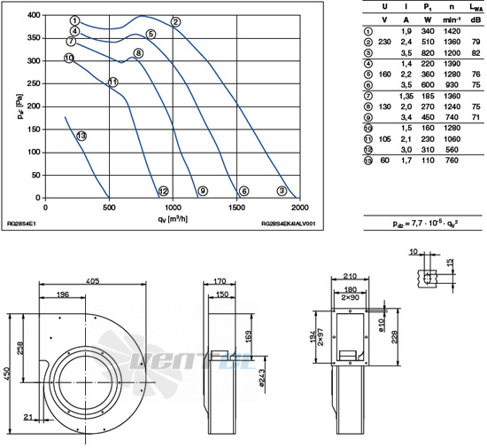 Ziehl-abegg RG28S-4EK.4I.AL - описание, технические характеристики, графики