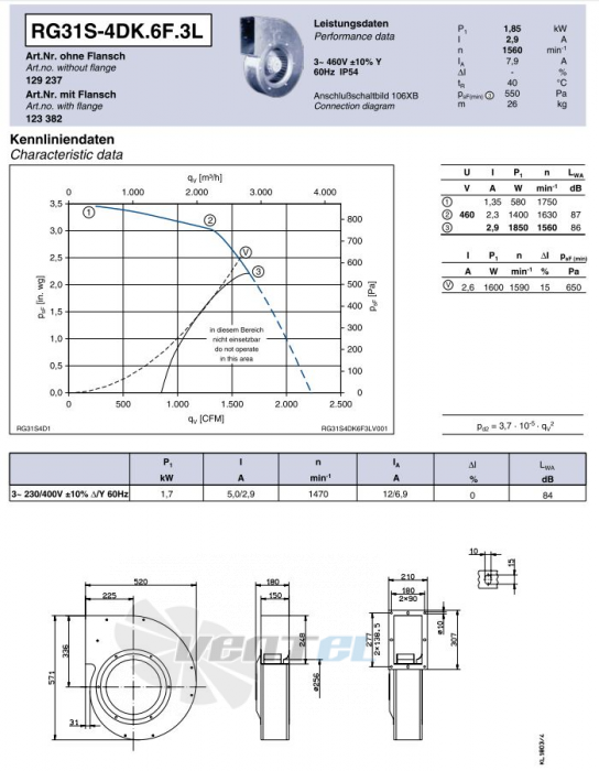 Ziehl-abegg RG31S-4DK.6F.3L - описание, технические характеристики, графики