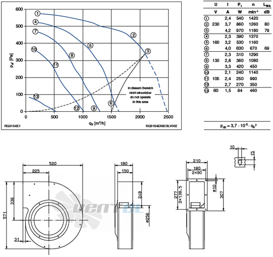 Ziehl-abegg RG31S-4EK.6C.3L - описание, технические характеристики, графики