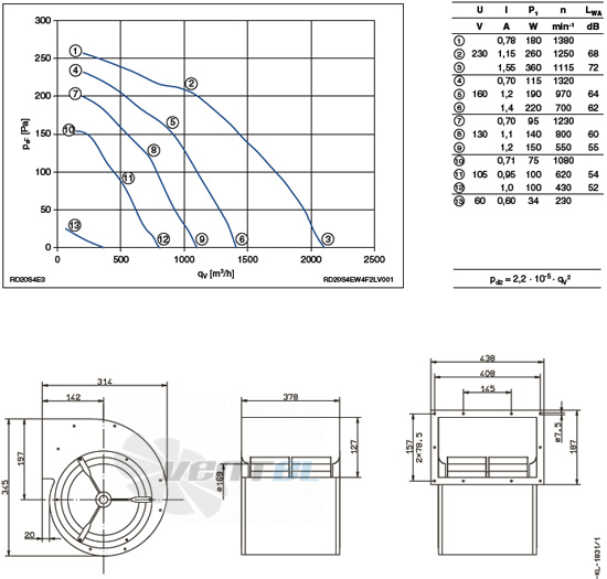 Ziehl-abegg RD20S-4EW.4F.2L - описание, технические характеристики, графики