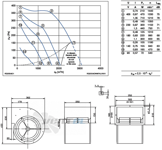 Ziehl-abegg RD25S-4DW.4F.AL - описание, технические характеристики, графики