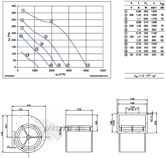 Ziehl-abegg RD25S-4DW.4I.2L - описание, технические характеристики, графики