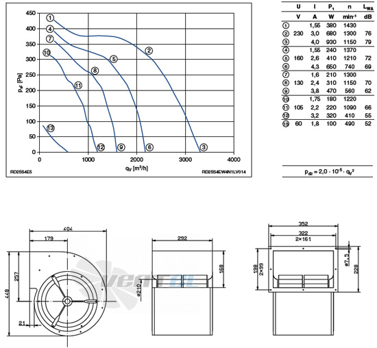 Ziehl-abegg RD25S-4EW.4N.1L - описание, технические характеристики, графики