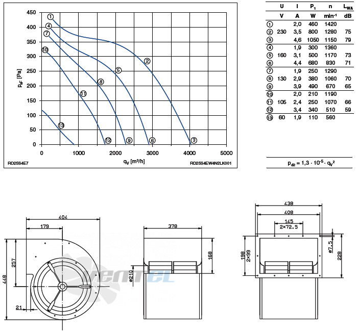 Ziehl-abegg RD25S-4EW.4N.2L - описание, технические характеристики, графики