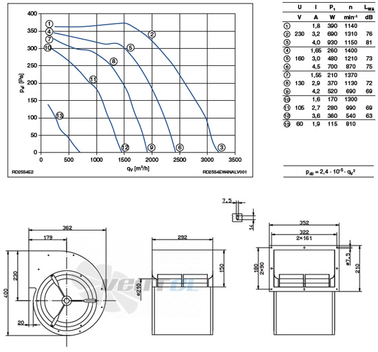 Ziehl-abegg RD25S-4EW.4N.AL - описание, технические характеристики, графики