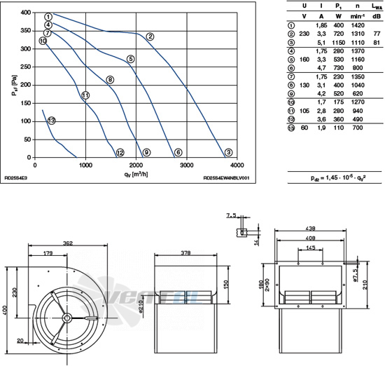 Ziehl-abegg RD25S-4EW.4N.BL - описание, технические характеристики, графики