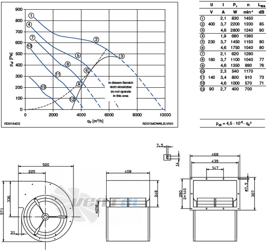 Ziehl-abegg RD31S-4DW.6L.2L - описание, технические характеристики, графики