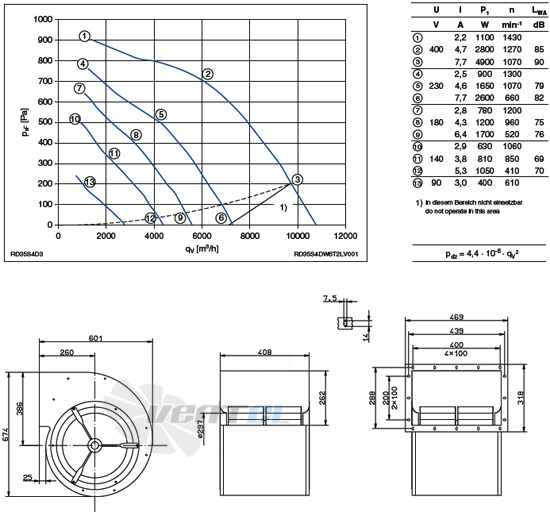 Ziehl-abegg RD35S-4DW.6T.2L - описание, технические характеристики, графики