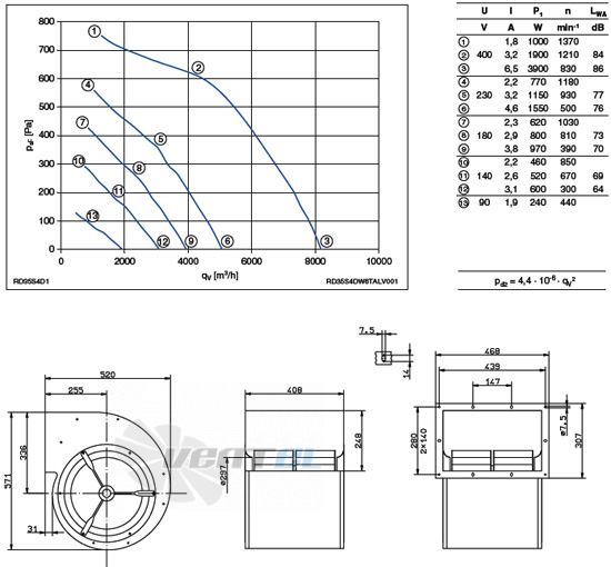 Ziehl-abegg RD35S-4DW.6T.AL - описание, технические характеристики, графики