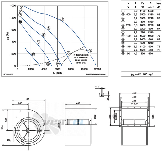 Ziehl-abegg RD35S-4DW.6W.2L - описание, технические характеристики, графики