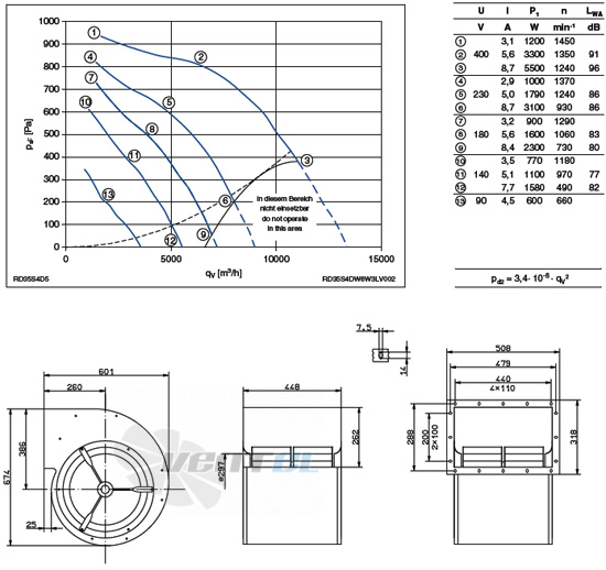 Ziehl-abegg RD35S-4DW.6W.3L - описание, технические характеристики, графики