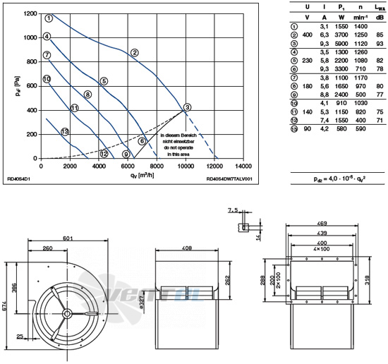 Ziehl-abegg RD40S-4DW.7T.AL - описание, технические характеристики, графики