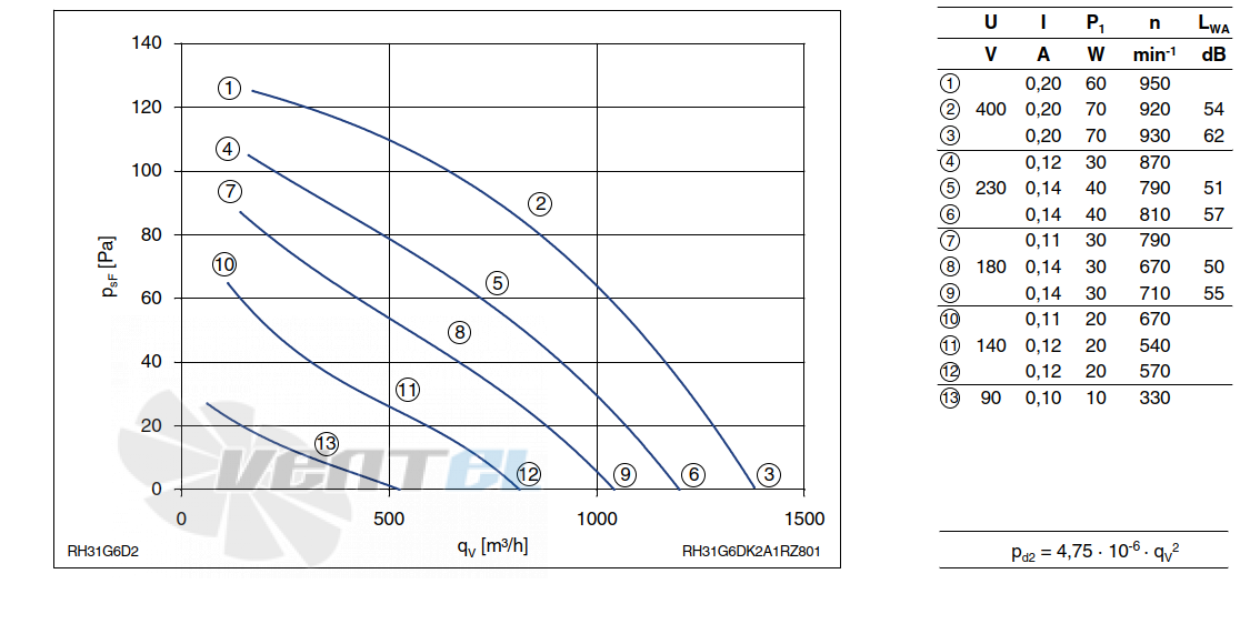 Ziehl-abegg RH31G-6DK.2A.1R - описание, технические характеристики, графики