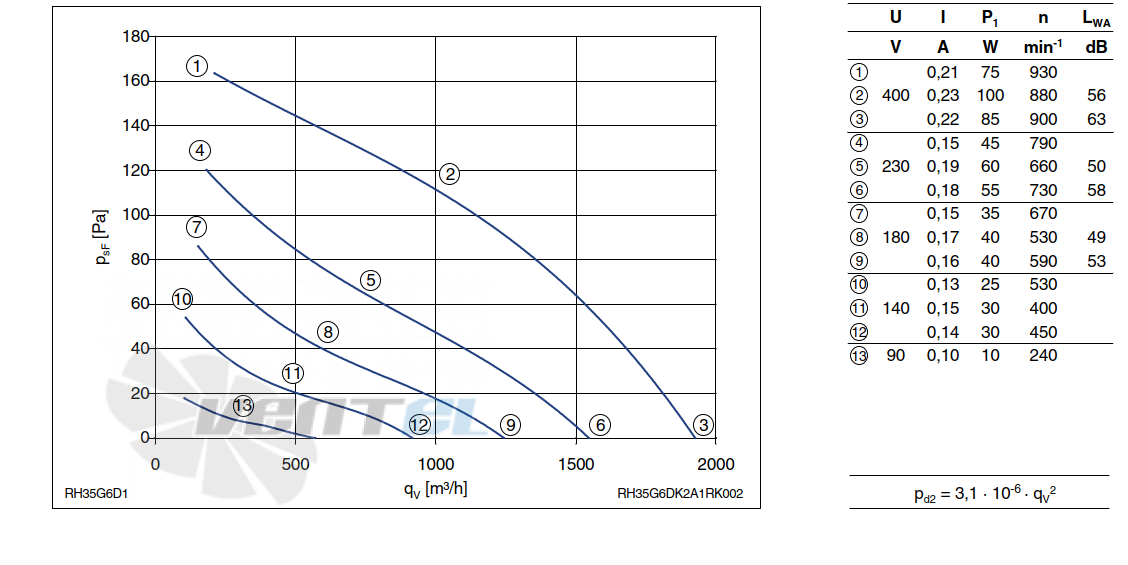 Ziehl-abegg RH35G-6DK.2A.1R - описание, технические характеристики, графики