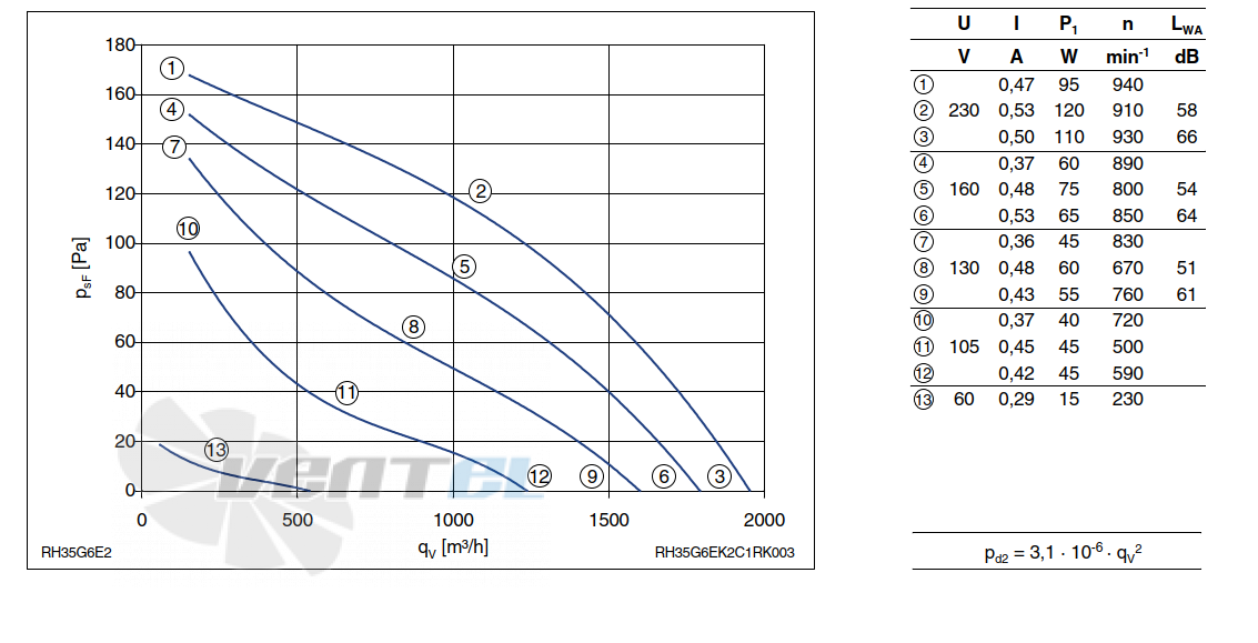 Ziehl-abegg RH35G-6EK.2C.1R - описание, технические характеристики, графики