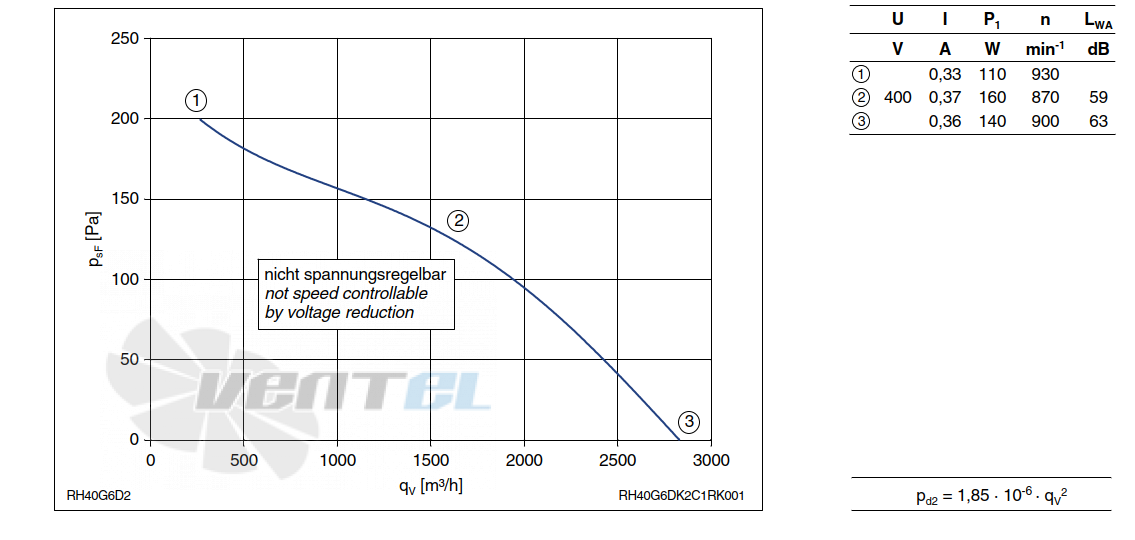 Ziehl-abegg RH40G-6DK.2C.1R - описание, технические характеристики, графики