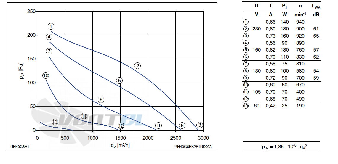 Ziehl-abegg RH40G-6EK.2F.1R - описание, технические характеристики, графики