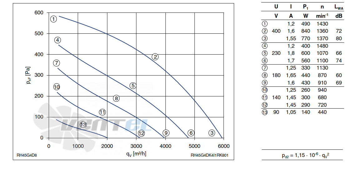 Ziehl-abegg RH45G-4DK.4I.1R - описание, технические характеристики, графики